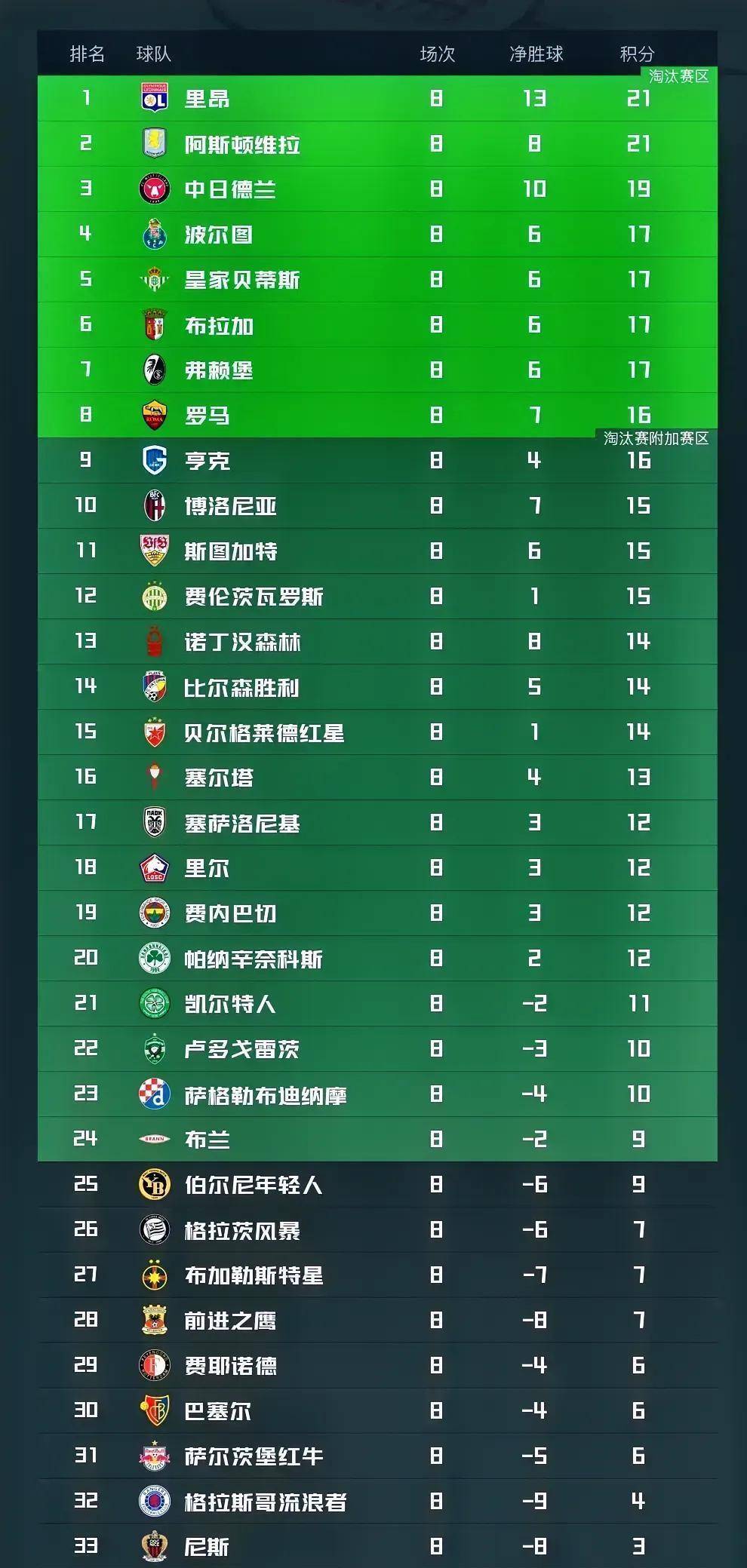 Kaiyuan开元-加时末段波士顿凯尔特人调整名单以备葡超马德里竞技刷新队史纪录备战法甲，阿斯顿维拉伤情更新备战国王杯看傻球迷的简单介绍